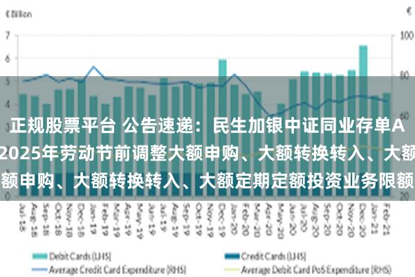 正规股票平台 公告速递：民生加银中证同业存单AAA指数7天持有期基金2025年劳动节前调整大额申购、大额转换转入、大额定期定额投资业务限额
