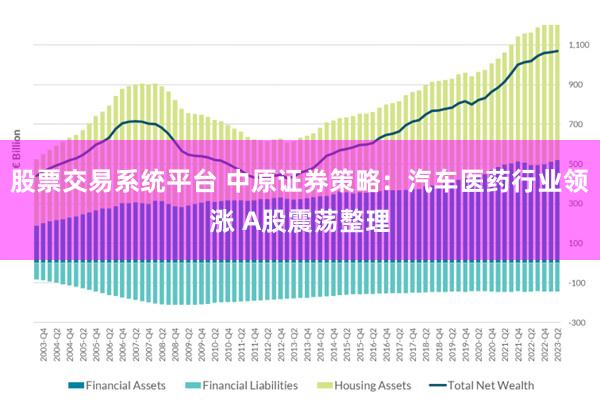 股票交易系统平台 中原证券策略：汽车医药行业领涨 A股震荡整理