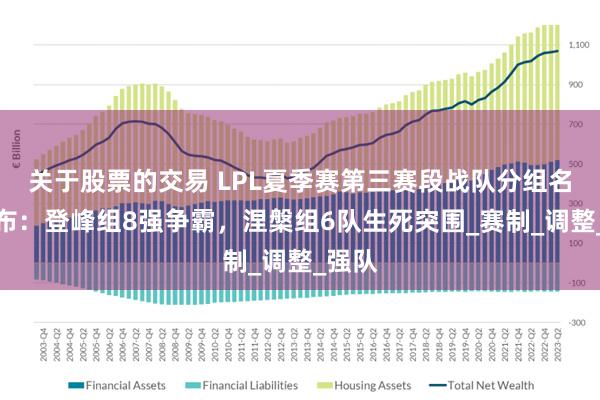 关于股票的交易 LPL夏季赛第三赛段战队分组名单公布：登峰组8强争霸，涅槃组6队生死突围_赛制_调整_强队