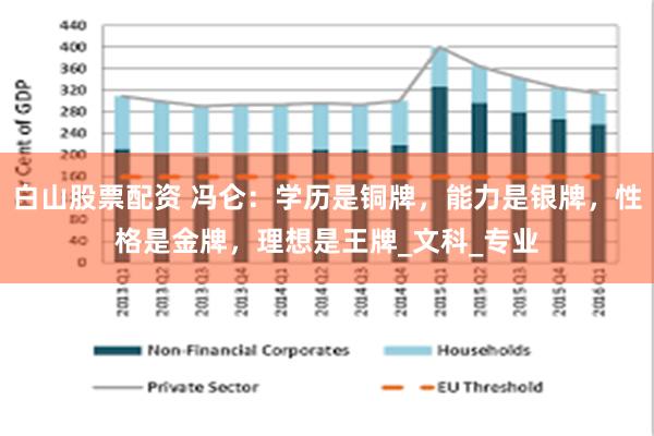 白山股票配资 冯仑：学历是铜牌，能力是银牌，性格是金牌，理想是王牌_文科_专业