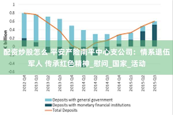 配资炒股怎么 平安产险南平中心支公司：情系退伍军人 传承红色精神_慰问_国家_活动