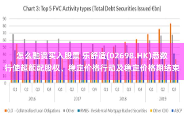 怎么融资买入股票 乐舒适(02698.HK)悉数行使超额配股权、稳定价格行动及稳定价格期结束